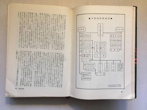 左翼団体事典　.66 日本全国送料無料商品 | 特集 | 左翼団体事典 .66 人文 - 人文