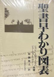 聖書早わかり図表