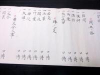 明治7年（1874）古武術捕手「柔術楊鞠流」1巻