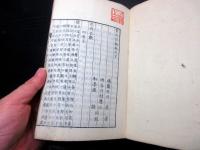 和本明治26年（1893）「画法詳論」上中下3冊揃い