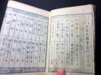 和本江戸文政4年（1821）占い事典「万年大雑書永代暦」全1冊