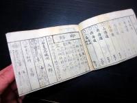 和本明治2年（1869）「懐宝御国分略武鑑」全1冊