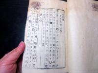 和本江戸寛政3年（1791）古武術「楊心流柔術写本」1冊