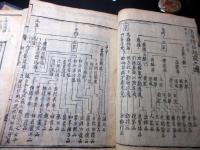 和本江戸慶安4年（1651）仏教「科註妙法蓮華経」10冊揃い