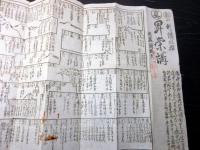 明治期古地図道中記摺物「昇栄講」1点
