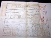 昭和3年（1928）仙台広告引札古地図「東北産業博覧会案内仙台市内略図」1点