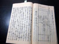 和本江戸文政5年（1822）仏教日蓮宗写本「品川問答書ほか」1冊
