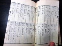 和本明治6年（1873）英和対訳辞書「改正増補英語箋」上1冊