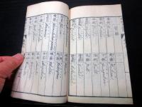和本明治6年（1873）英和対訳辞書「改正増補英語箋」上1冊