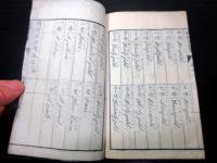 和本明治6年（1873）英和対訳辞書「改正増補英語箋」上1冊