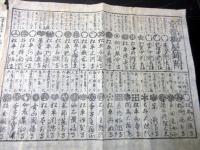 江戸幕末期武鑑かわら版「諸御大名様京都御屋鋪附」1点