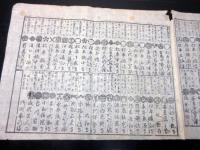 江戸幕末期武鑑かわら版「諸御大名様京都御屋鋪附」1点