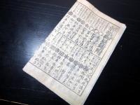 江戸幕末期武鑑かわら版「諸御大名様京都御屋鋪附」1点
