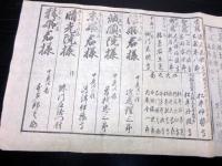 江戸幕末期武鑑かわら版「諸所御固場所」1点