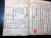 和本江戸貞享5年（1688）年中行事「日本歳時記」7冊揃い