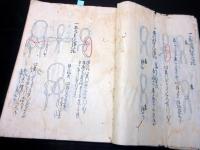 和本江戸期有職故実写本「結記」1冊