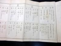 和本明治7年（1874）三重県地誌統計折本「度会県一覧表」1帖