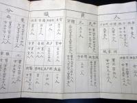 和本明治7年（1874）三重県地誌統計折本「度会県一覧表」1帖