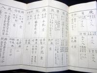 和本明治7年（1874）三重県地誌統計折本「度会県一覧表」1帖