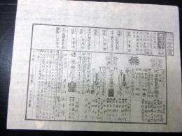江戸期パロディ武鑑摺物「大平武官」1点