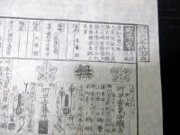 江戸期パロディ武鑑摺物「大平武官」1点