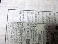 江戸期パロディ武鑑摺物「大平武官」1点