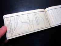 和本江戸弘化3年序（1846）「燧袋図考（ひうちぶくろずこう）」全1冊