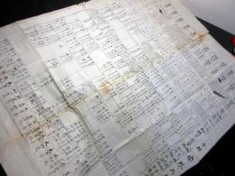 江戸安政6年写（1859）「仙台藩伊達家歴代藩主表」1点