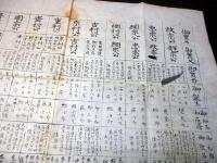 江戸安政6年写（1859）「仙台藩伊達家歴代藩主表」1点
