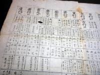 江戸安政6年写（1859）「仙台藩伊達家歴代藩主表」1点