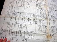 江戸安政6年写（1859）「仙台藩伊達家歴代藩主表」1点