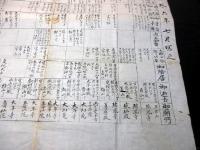 江戸安政6年写（1859）「仙台藩伊達家歴代藩主表」1点