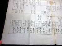 江戸安政6年写（1859）「仙台藩伊達家歴代藩主表」1点