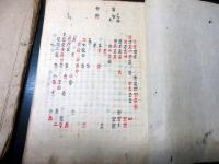 和本江戸期「囲碁棋譜写本」2冊