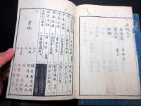 和本江戸天保8年（1837）茶道「茶式花月集」上下2冊揃い