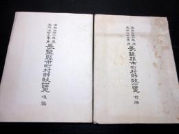 明治37年（1904）古書「長野県市町村財政一覧」前後編2冊揃い