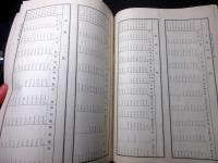 明治37年（1904）古書「長野県市町村財政一覧」前後編2冊揃い