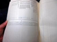 明治37年（1904）古書「長野県市町村財政一覧」前後編2冊揃い