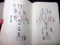 和本江戸天明元年（1781）ほか弓道写本「糟屋左近村之書/村之書/再考辨」3冊