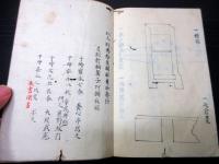 和本江戸嘉永3年（1850）測量写本「規矩法箇條画図/規矩法円理図解/規矩町見別伝図解」1冊