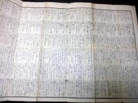 江戸天保3年（1832）医学民間療法「経験千方」1舗