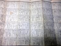 江戸天保3年（1832）医学民間療法「経験千方」1舗