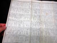 江戸天保3年（1832）医学民間療法「経験千方」1舗