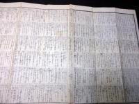 江戸天保3年（1832）医学民間療法「経験千方」1舗