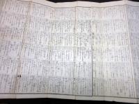 江戸天保3年（1832）医学民間療法「経験千方」1舗