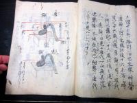 和本江戸天明8年（1788）有職故実写本「装束図式」全1冊