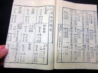 和本慶応4年（1868）「貨幣取調書」1冊