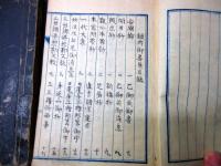 明治～大正期仏教日蓮宗写本「録内御書巻/録外御書巻」2冊