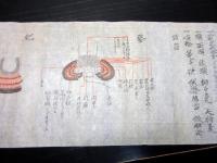 江戸享保12年（1727）小笠原流武家故実兵法「訓閲集鎧之巻」1巻