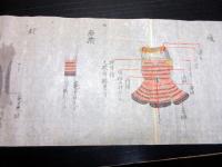 江戸享保12年（1727）小笠原流武家故実兵法「訓閲集鎧之巻」1巻